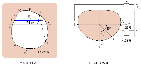 Image surface in transverse view